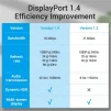 Кабель Vention DisplayPort-DisplayPort, 1 m, v1.4, Black (HCABF) - 4