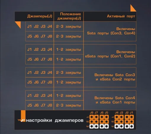 Контролер Frime ASM1061 (ECF-PCIEto2.2SATAIII.LP) PCI-E-2xеSATA+2xSATA III
