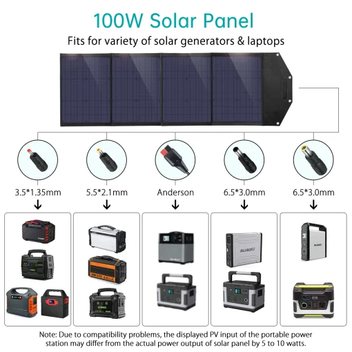 Солнечное зарядное устройство для Choetech 100W Foldable Solar Charger (SC009)