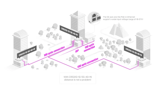 Коммутатор MikroTik CRS310-1G-5S-4S+IN (1xGE LAN, 5xSFP, 4xSFP+, CPU ARM v7, RAM 256Mb)