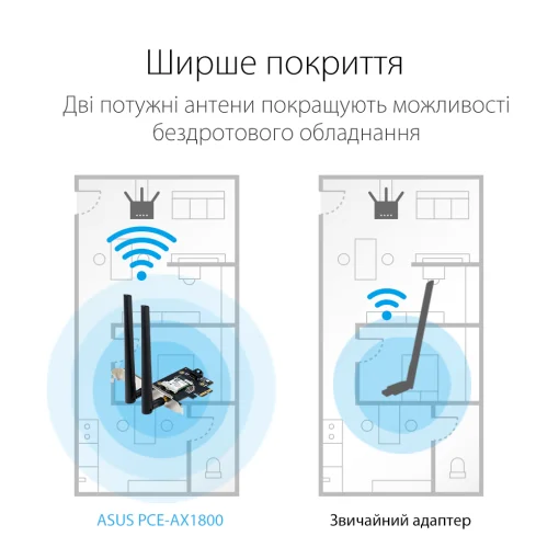Wi-Fi адаптер ASUS PCE-AX1800