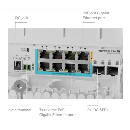 Коммутатор MikroTik netPower Lite 7R (CSS610-1GI-7R-2S+OUT)