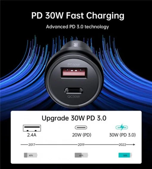 Автомобильное зарядное устройство для Choetech (1USB Type C; 1USB) 60W PD3.0 QC3.0 Black (TC0014)