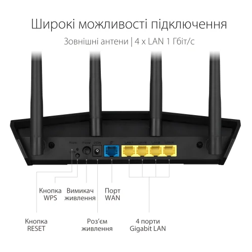Беспроводной маршрутизатор Asus RT-AX57