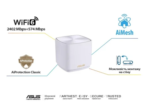 Бездротовий маршрутизатор Asus ZenWiFi XD5 White 3pk (XD5-W-3-PK/90IG0750-MO3B20)