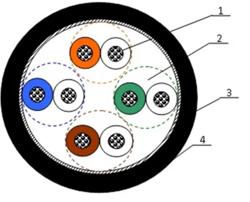 Кабель сетевой для наружной прокладки ОДЕСКАБЕЛЬ UTP Cat.5e КГПП-ВП (100) 4x2x0.48 CU Black 305м (7933129-305)