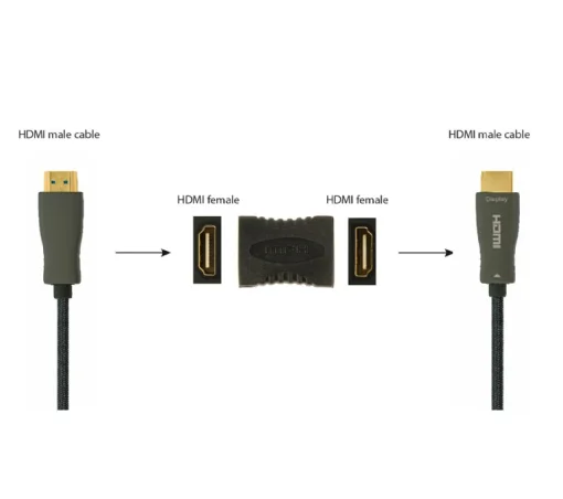 Кабель Cablexpert (A-HDMI-FF) HDMI F19 to HDMI F19