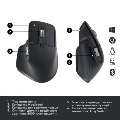 Мышь беспроводная Logitech MX Master 3S for Business Graphite (910-006582)