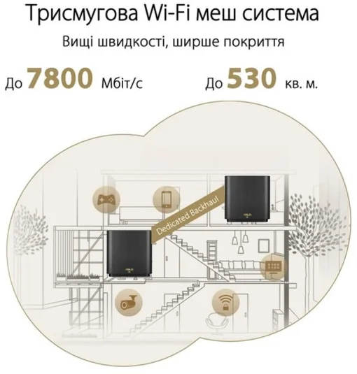 Wi-Fi Mesh система Asus ZenWiFi XT9 White 2pk (90IG0740-MO3B40)