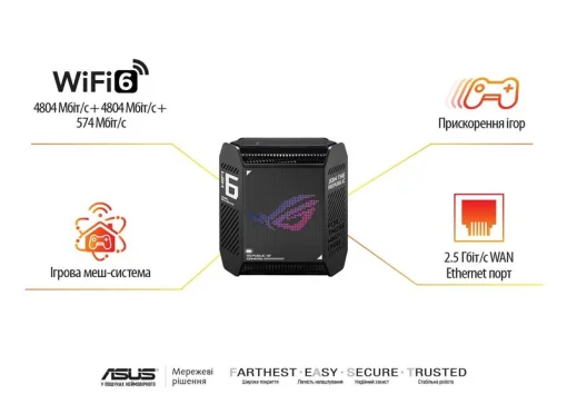 Беспроводной маршрутизатор Asus ROG Rapture Gaming Mesh System GT6 (2PK black)