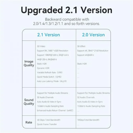 Адаптер Vention HDMI - HDMI (M/F), gold-plated Blue (AIVHO)