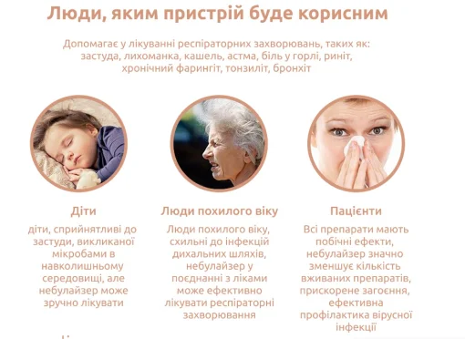 Портативный інгалятор MEDICA+ Breath Control 9.0 (6971792961357)