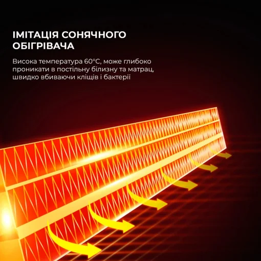 Пилосос для видалення пилового кліща XIAOMI JIMMY JV35