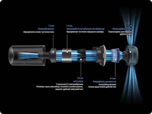 Пылесос Samsung VS20C8522TN/UK