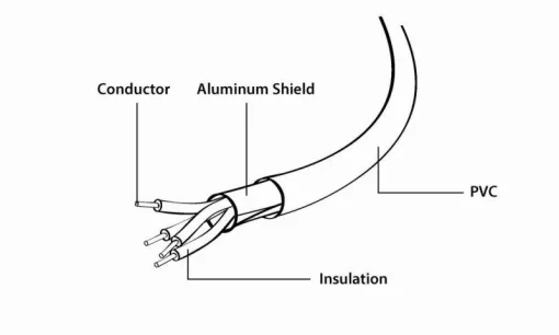 Кабель Cablexpert (CC-USB2-AMLM-2M) USB2.0 BM - Lightning, 2м