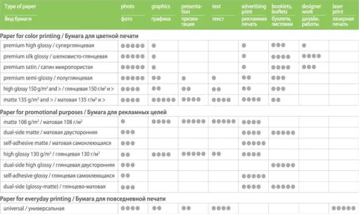 Папiр PrintPro глянcсовий 180г/м2 10x15см 100арк. (PGЕ1801004R)