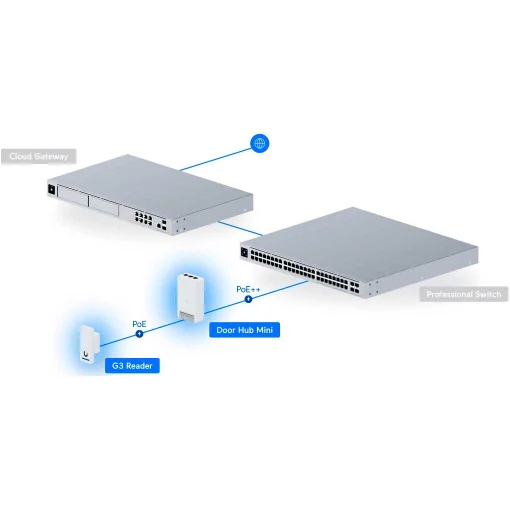Система контролю доступу UBIQUITI UniFi G3 Starter Kit (UA-G3-SK)