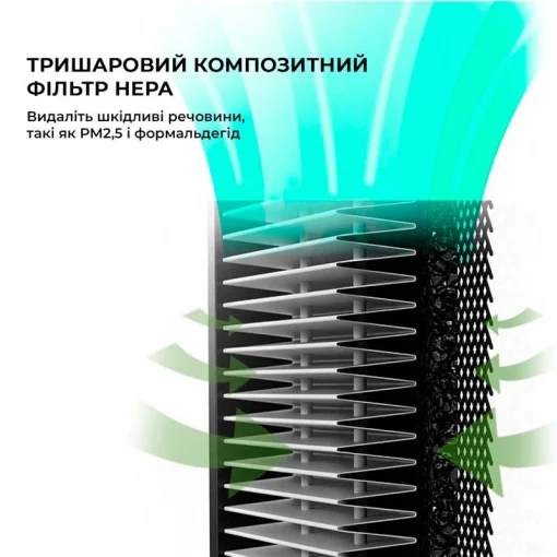 Очищувач повітря JIMMY Air Purifier