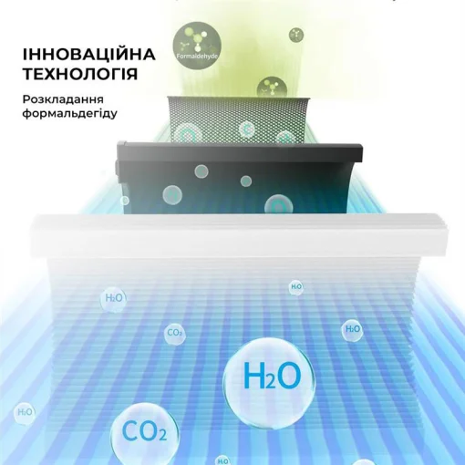 Очищувач повітря JIMMY Air Purifier