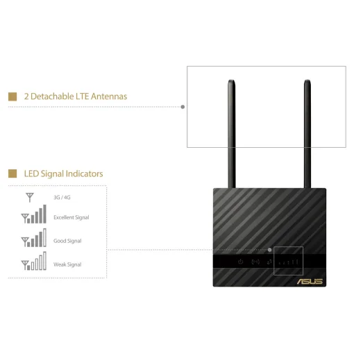 4G Wi-Fi роутер ASUS 4G-N16