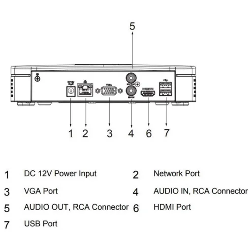 Видеорегистратор сетевой 8-канальный DAHUA DHI-NVR2108-I2