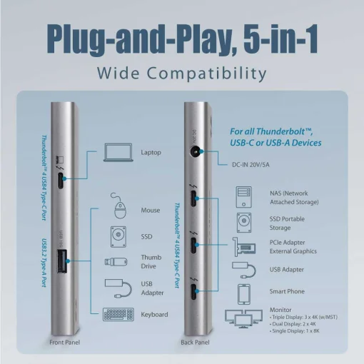 Док-станция EDIMAX 5-in-1 Thunderbolt 4 Mini Docking Station PD85W (TD-405BP)
