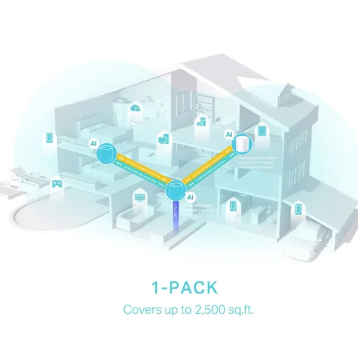 Wi-Fi Mesh система TP-LINK Deco X50 1-pack