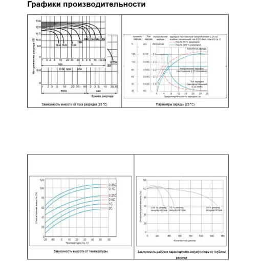 Акумуляторна батарея ENERGENIE BAT-12V12AH (12В, 12Агод)