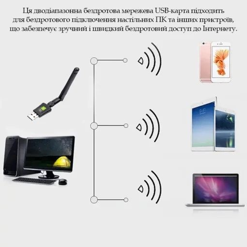 Wi-Fi адаптер FENVI WD-4508AC