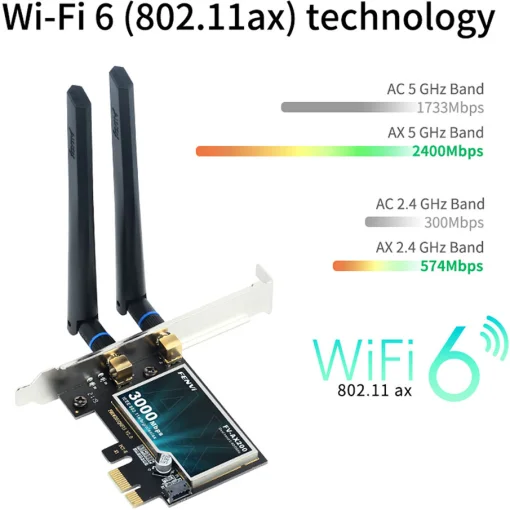 Wi-Fi адаптер FENVI FV-AX200 (Intel AX200)