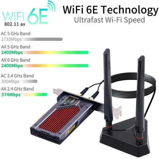 Wi-Fi адаптер FENVI FV-AXE3000RGB Gaming (Intel AX210)