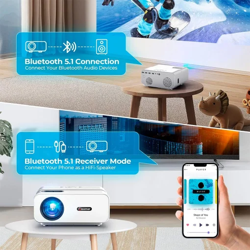 Проектор GIAOMAR C12