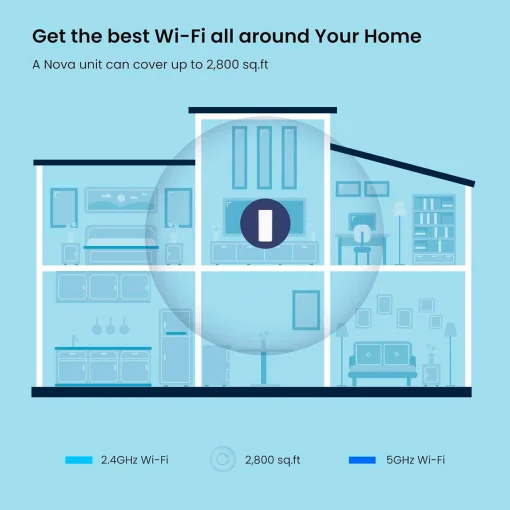 Wi-Fi Mesh система TENDA Nova MX12 1-pack