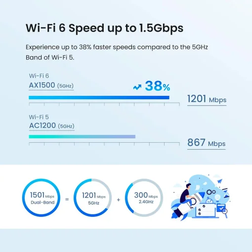 Wi-Fi Mesh система TENDA Nova MX3 3-pack