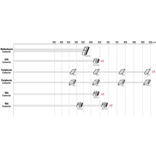Блок питания 1200W AEROCOOL KCAS Plus 1200GM (ACPG-KPK2FEC.12)