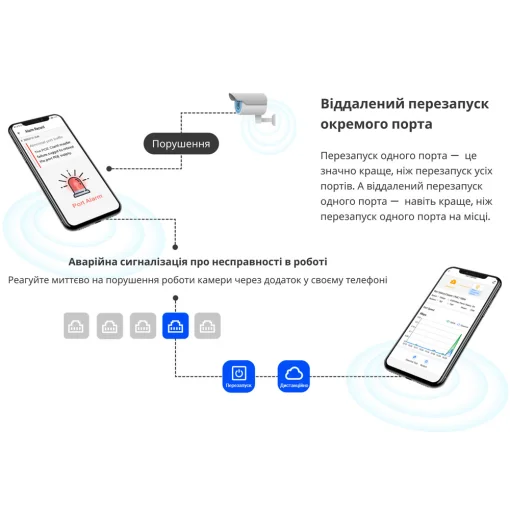 Комутатор RUIJIE REYEE RG-ES206GC-P