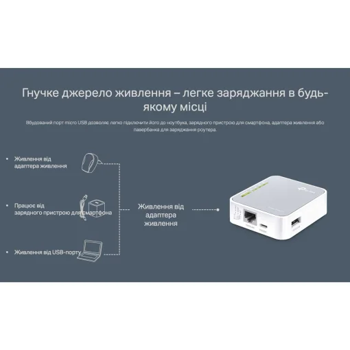 4G Wi-Fi роутер TP-LINK TL-MR3020