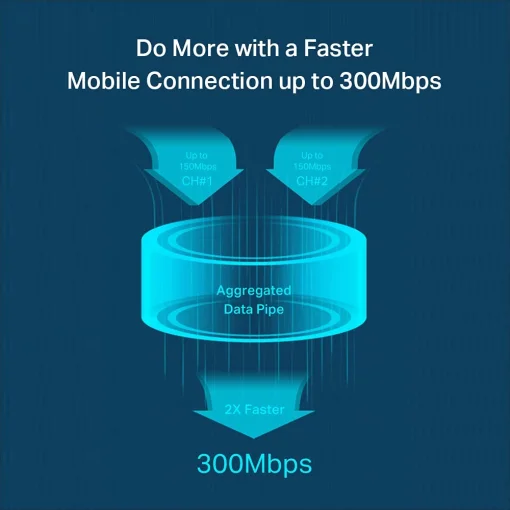 4G Wi-Fi роутер TP-LINK M7450