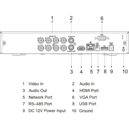 Відеореєстратор пентабридний 8-канальний DAHUA DH-XVR5108HS-I3